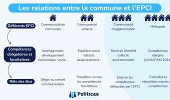 Infrastructures sous contrôle insulaire